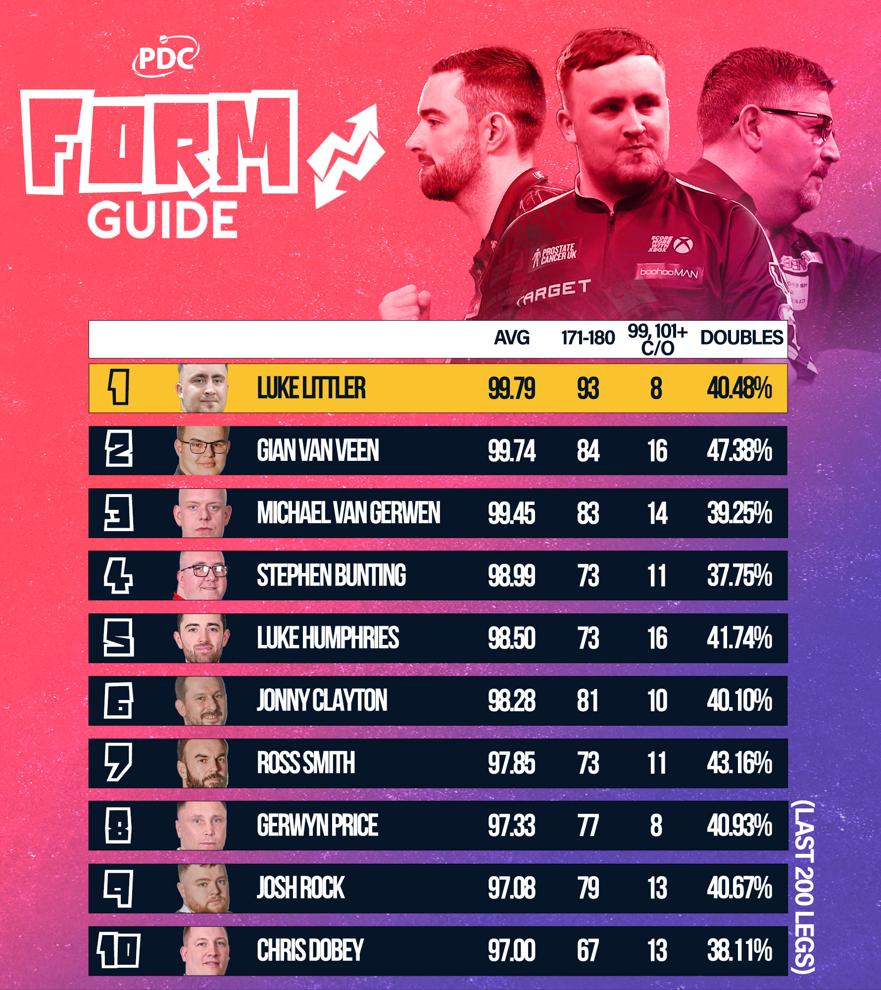 PDC Form Guide