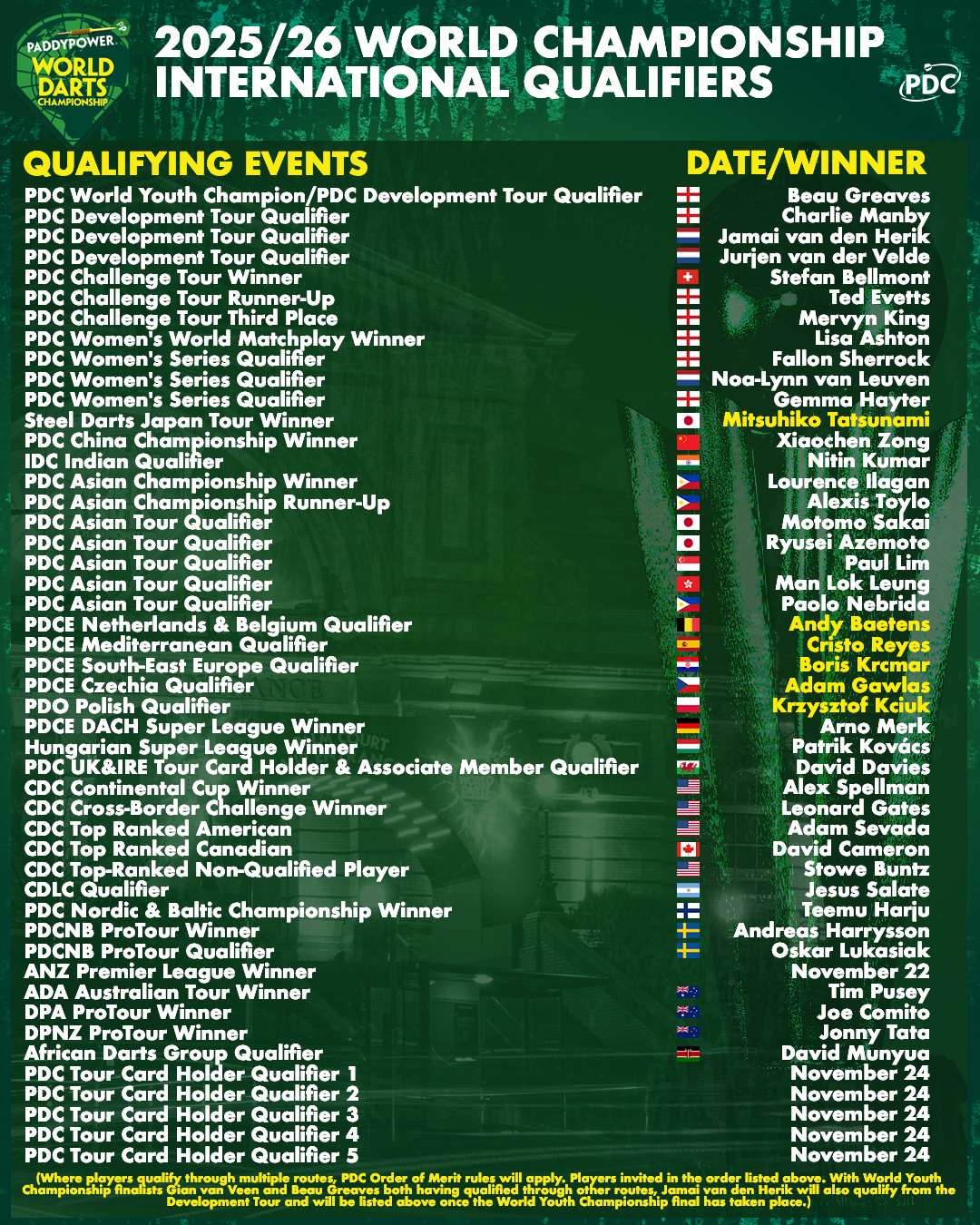 World Championship Qualifiers graphic