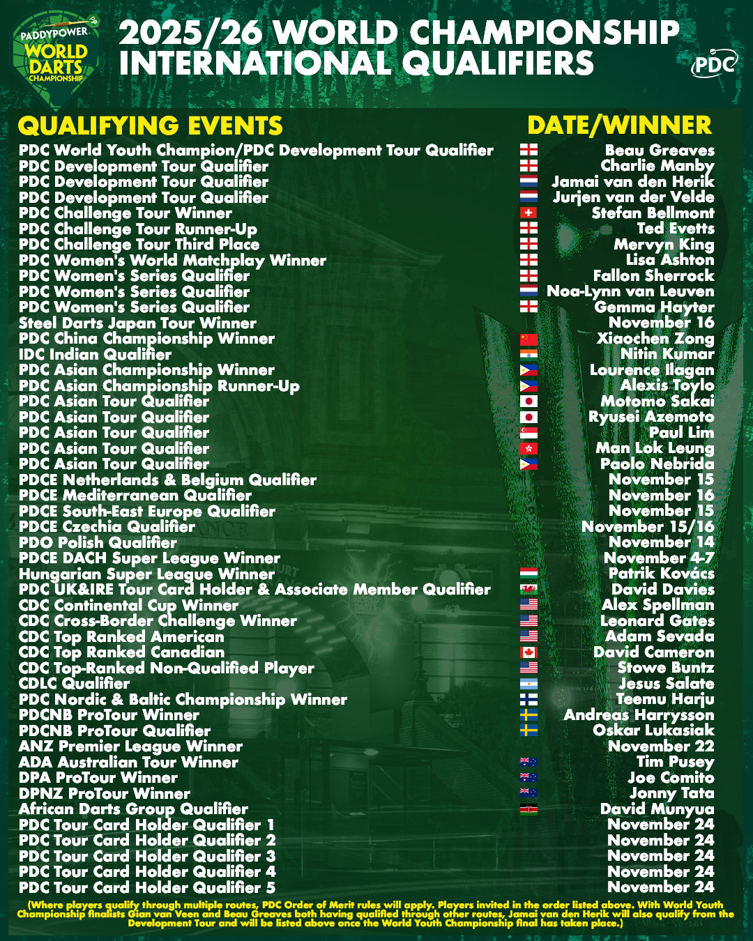 2025 Mr Vegas Grand Slam of Darts