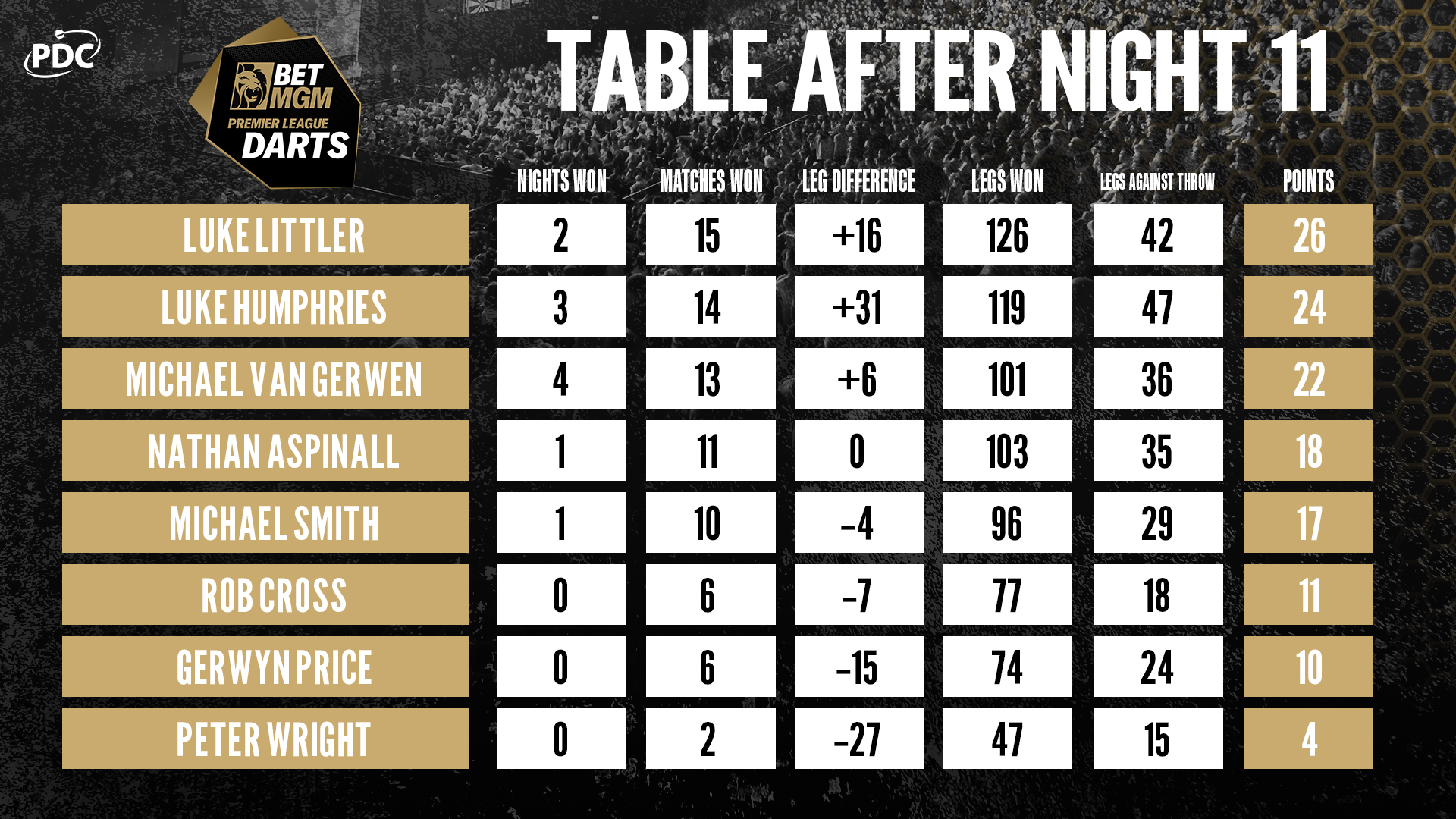 2024 BetMGM Premier League Table