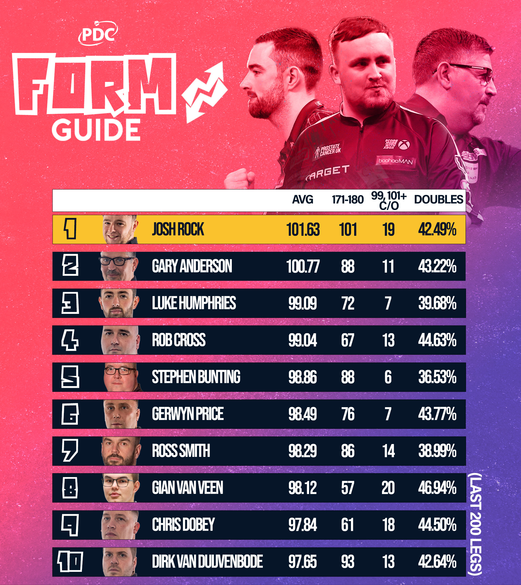 PDC Form Guide
