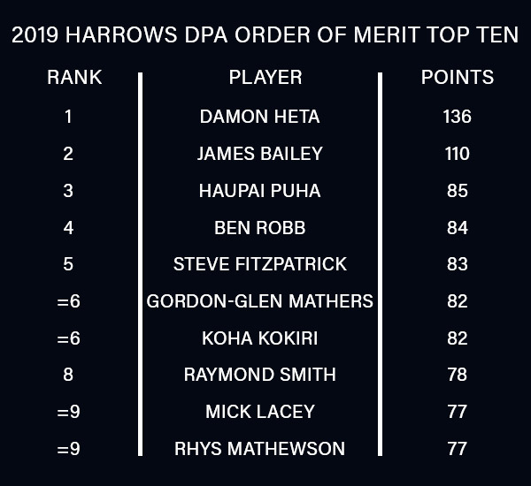 Dart Players Australia Order of Merit (PDC)