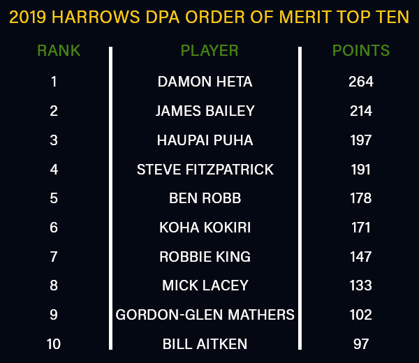 Dart Players Australia Order of Merit (PDC)