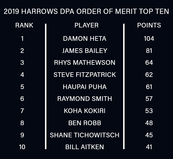 Dart Players Australia Order of Merit (PDC)