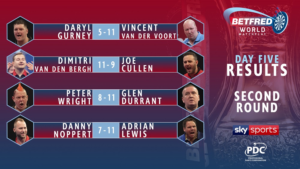 Betfred World Matchplay