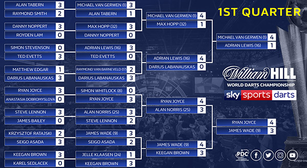 World Championship draw bracket first quarter (PDC)