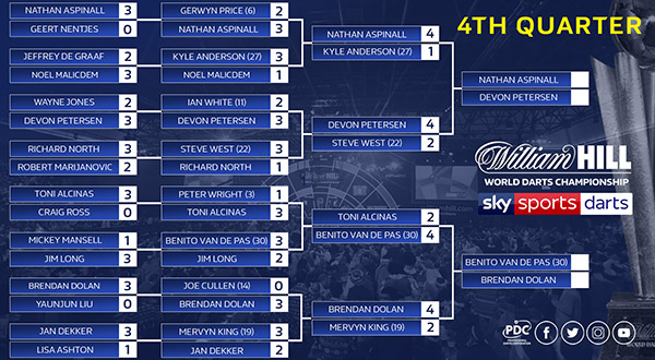 World Championship draw bracket fourth quarter (PDC)