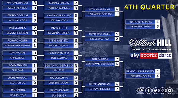 World Championship draw bracket fourth quarter (PDC)