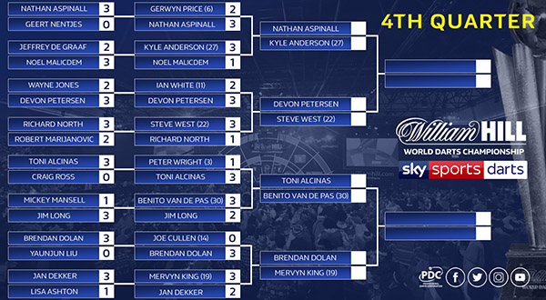 World Championship draw bracket fourth quarter (PDC)