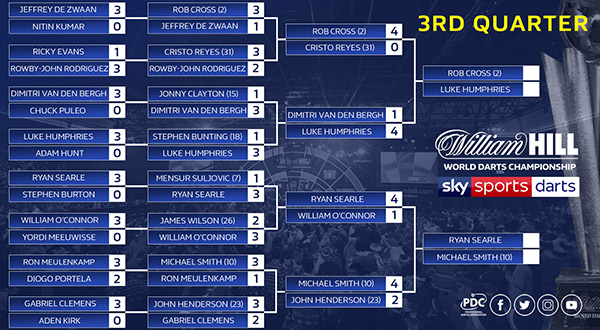 World Championship draw bracket third quarter (PDC)