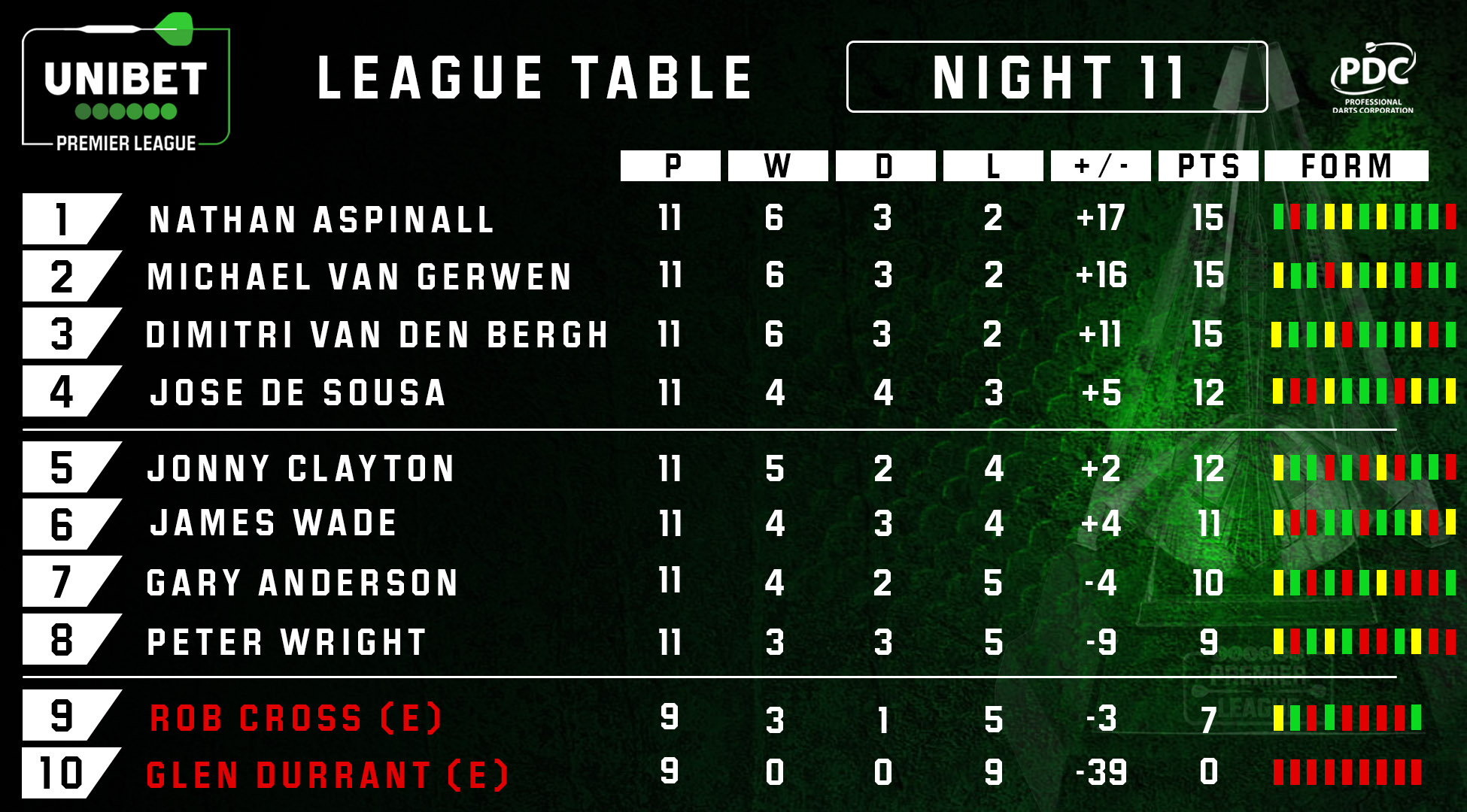 Premier League table