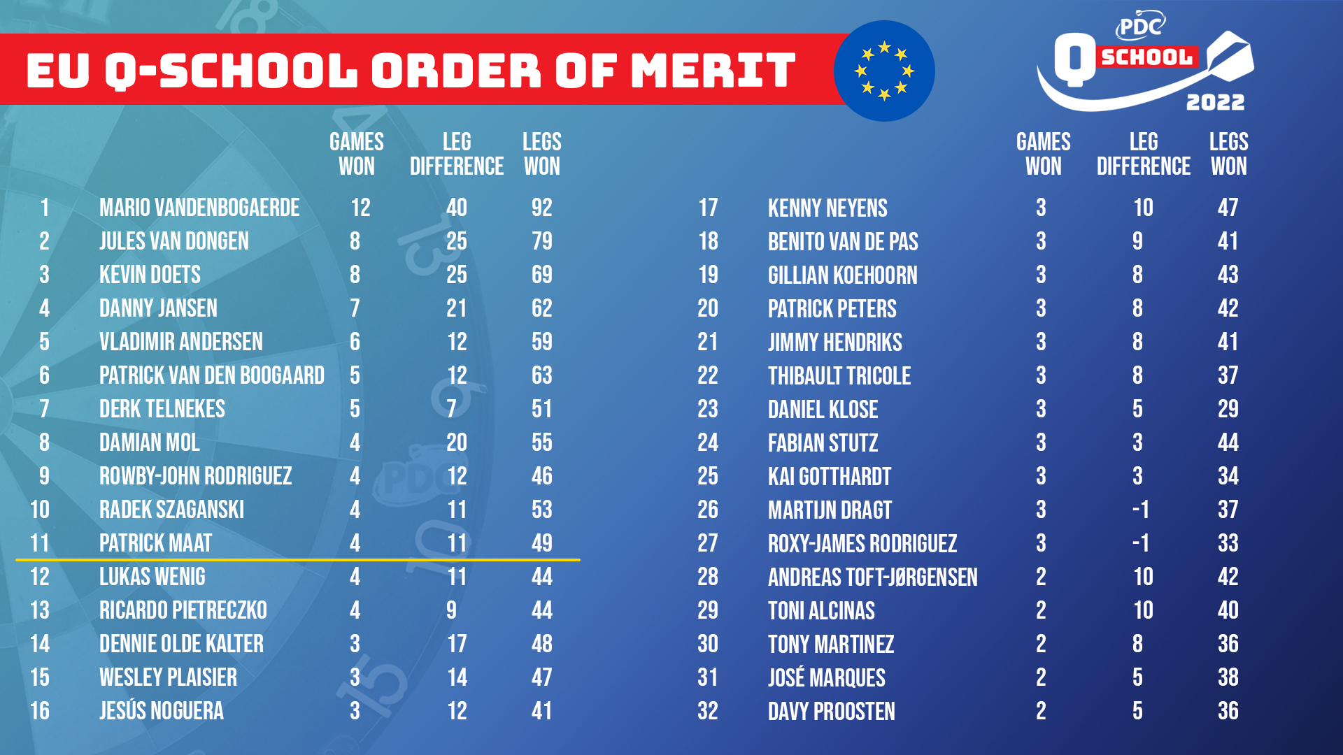 EU Q School Order of Merit