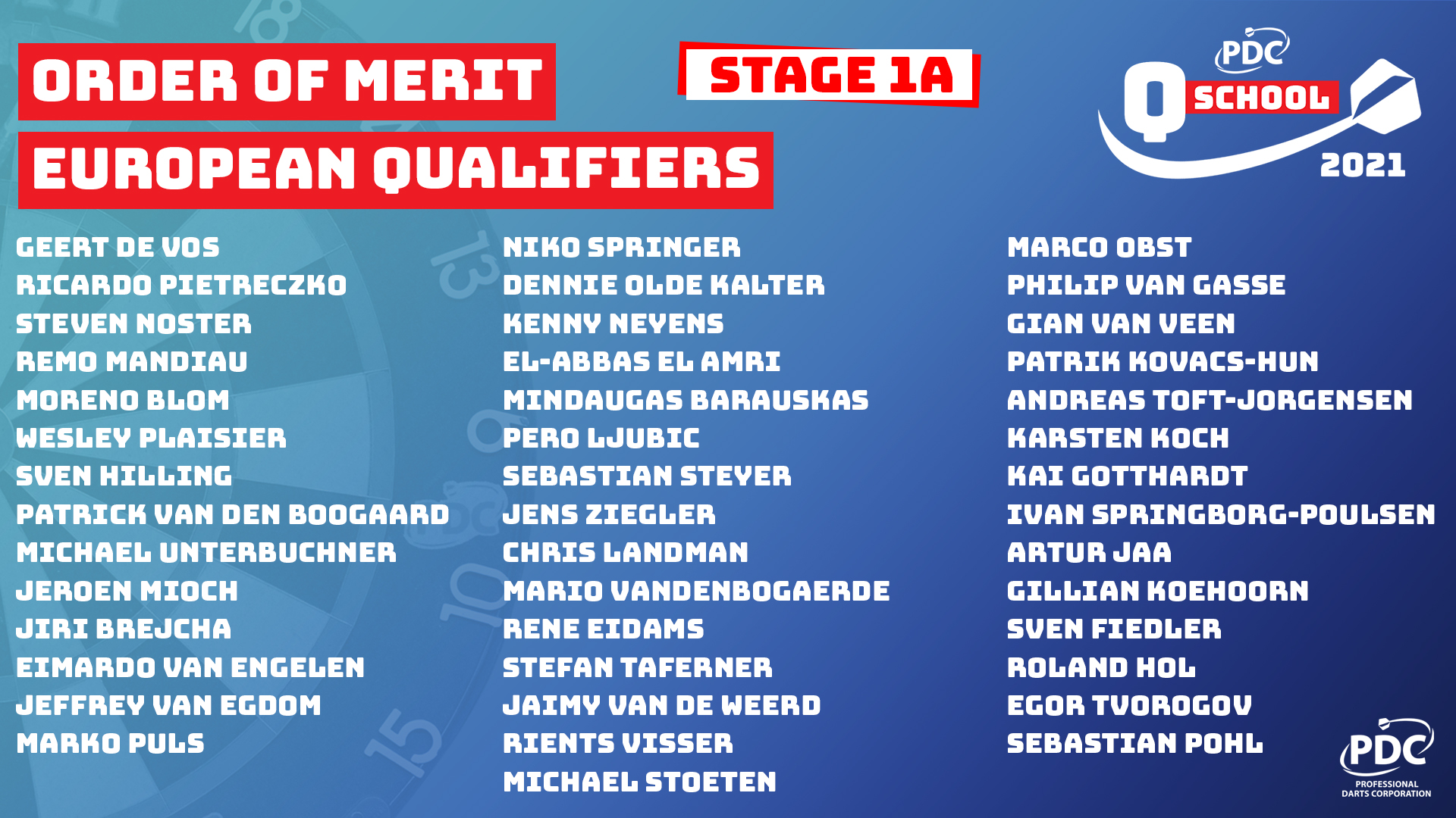 European Stage 1A Order of Merit