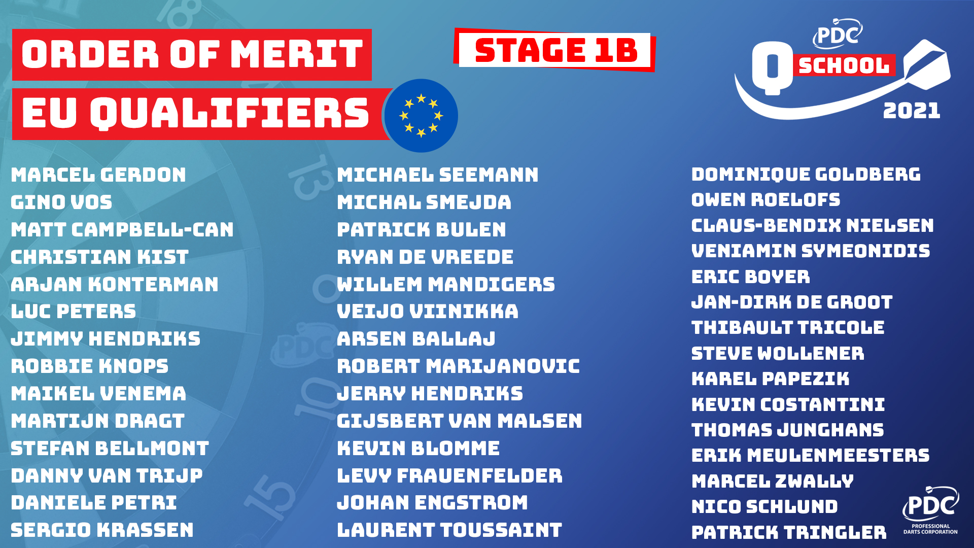 European Stage 1B Order of Merit Qualifiers