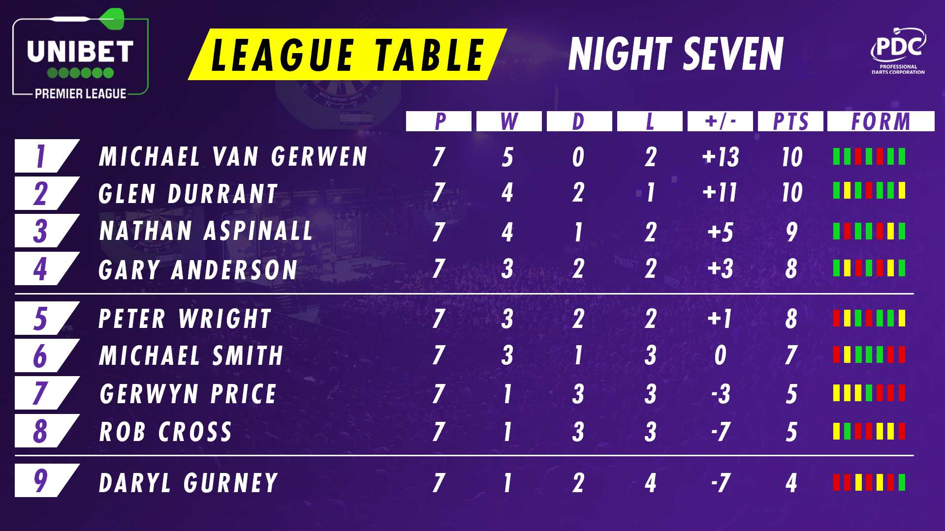 PL table