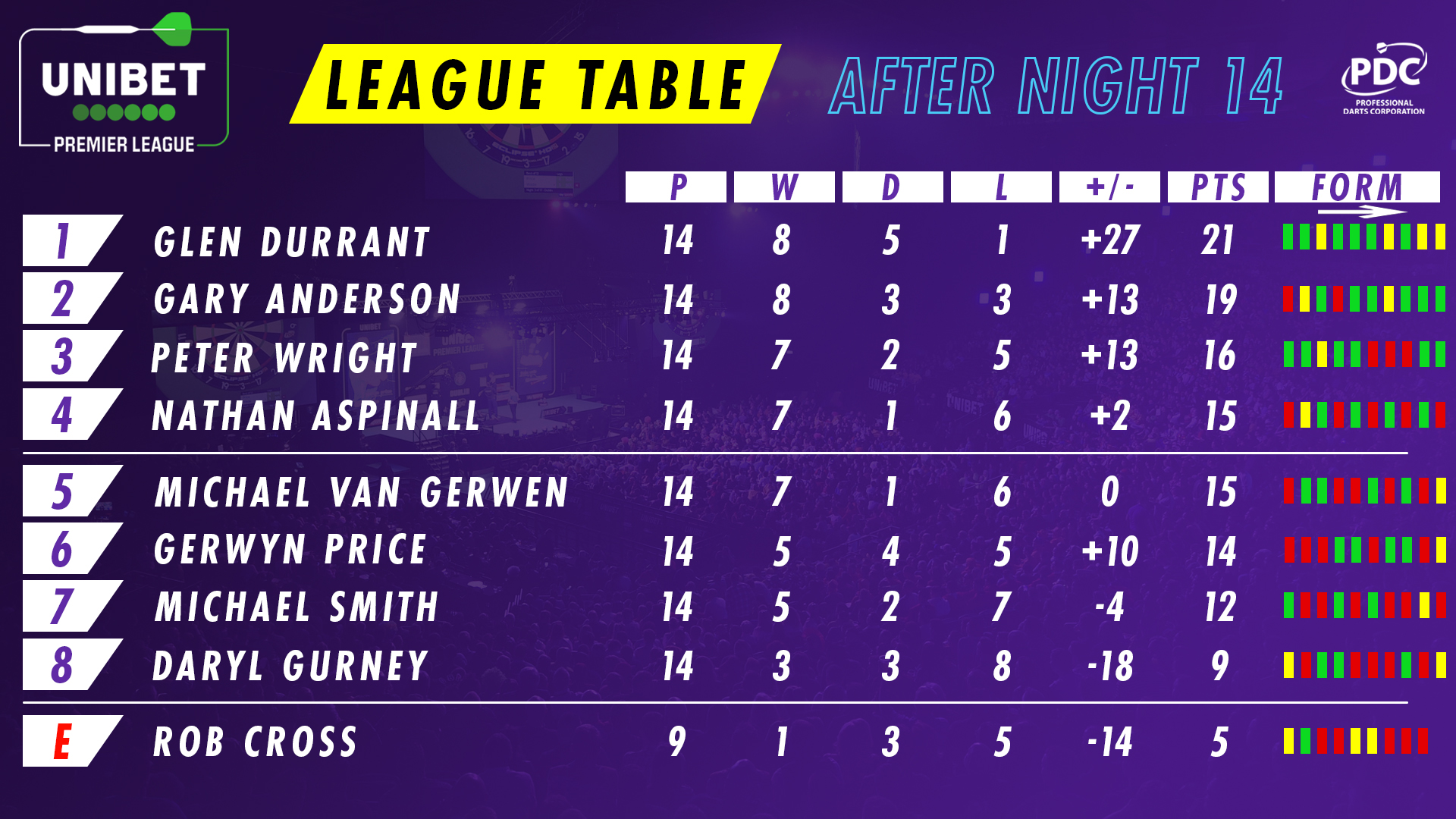 Premier League table