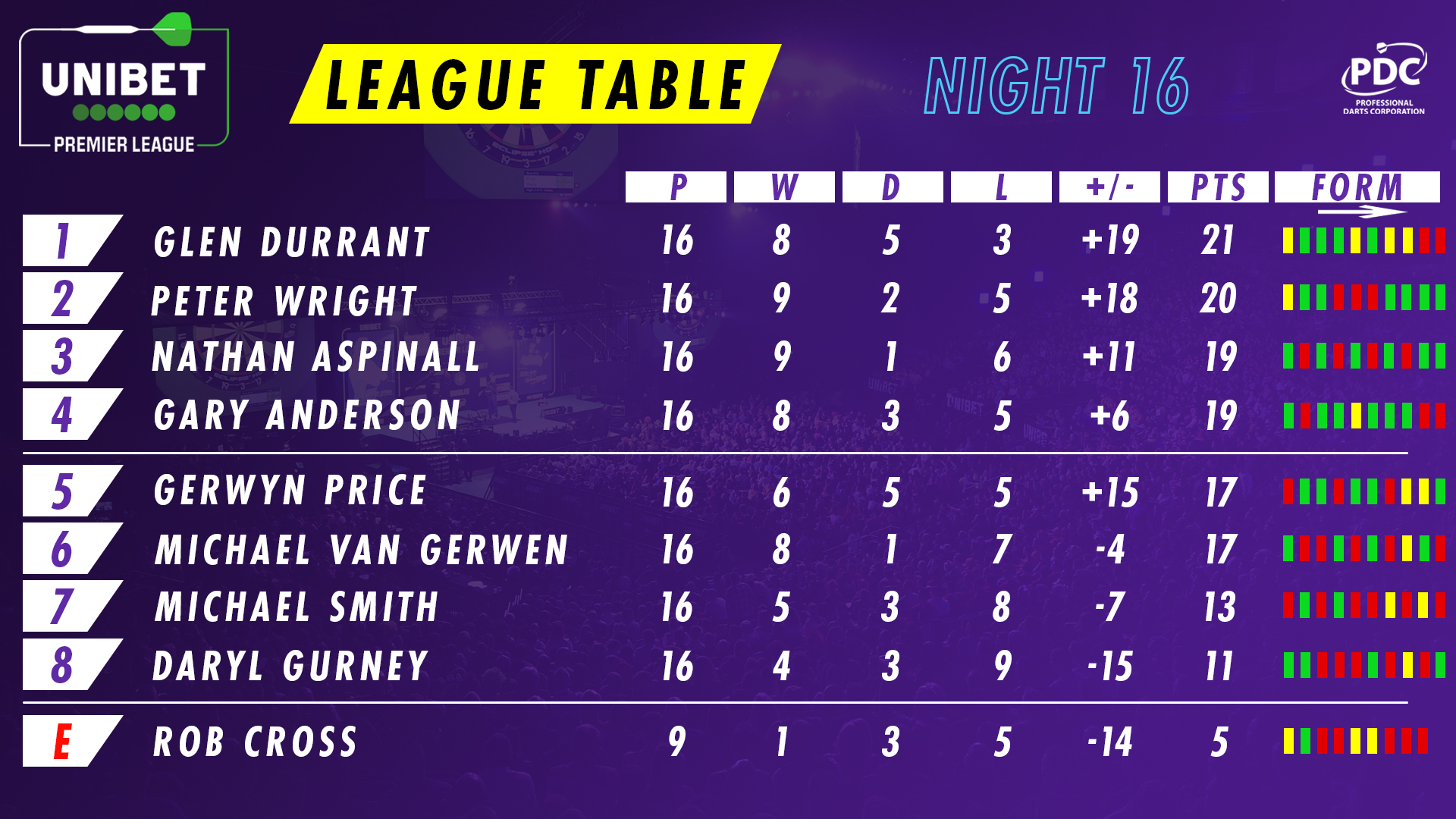 Premier League table