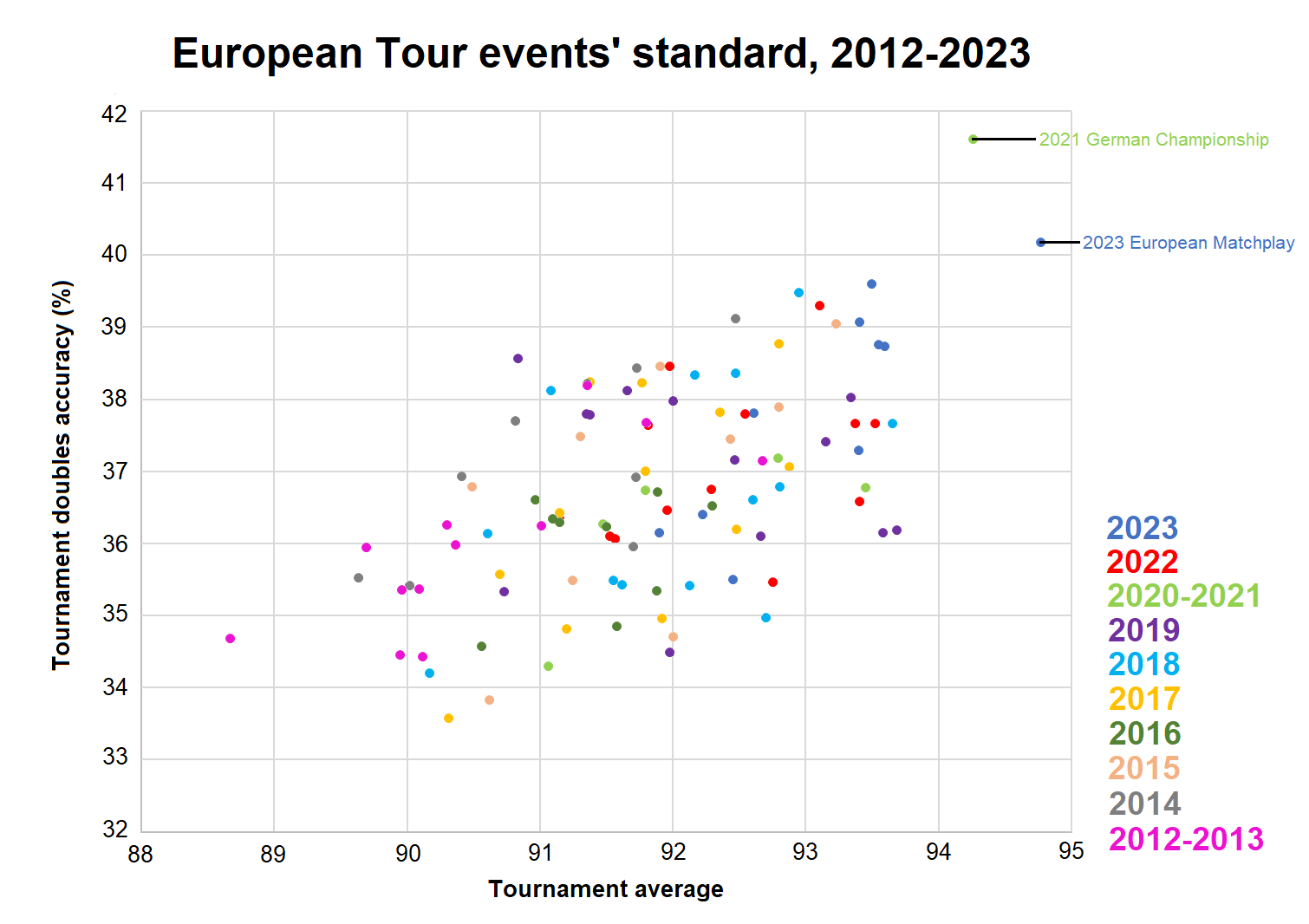 Euro Tour plot