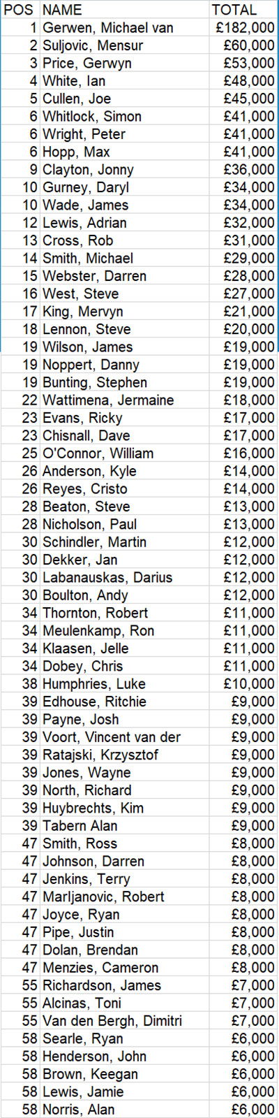 European Order of Merit