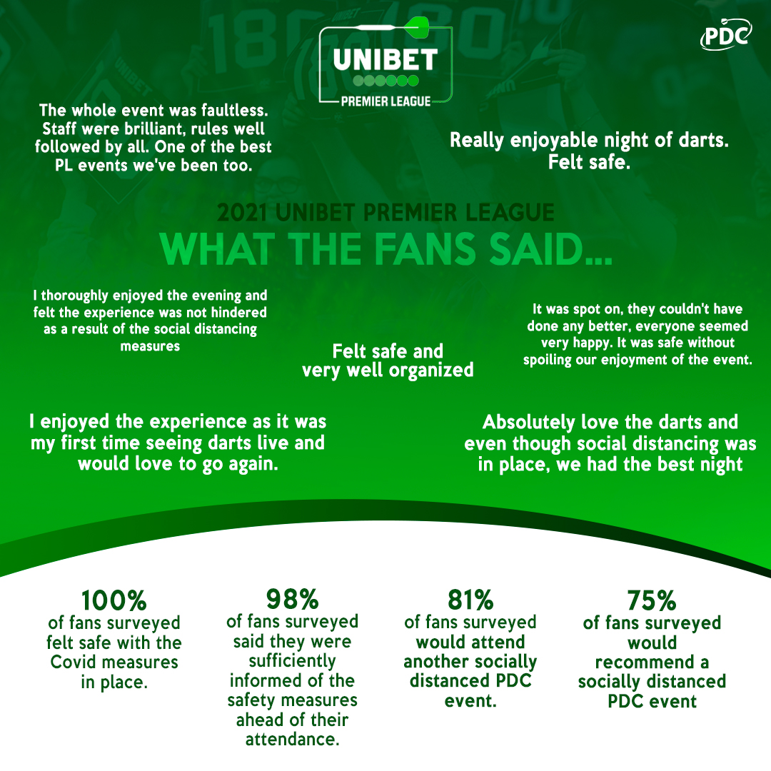 PL Fans Survey