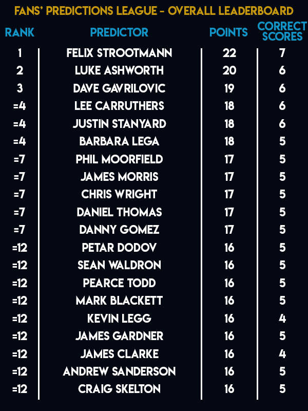 Unibet Premier League Fans Predictions League Table (PDC)