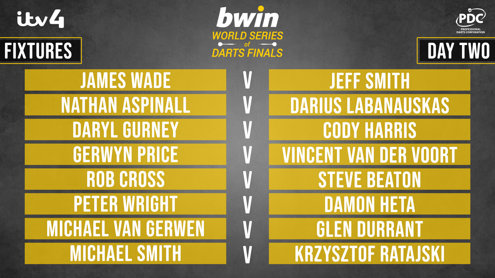 Day Two fixtures
