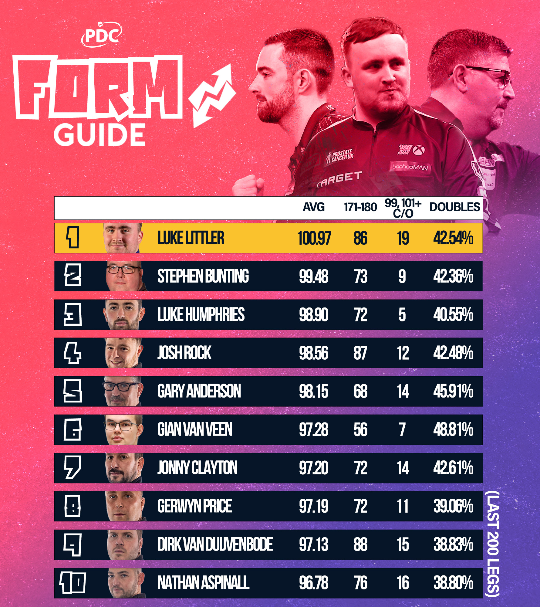 PDC Form Guide