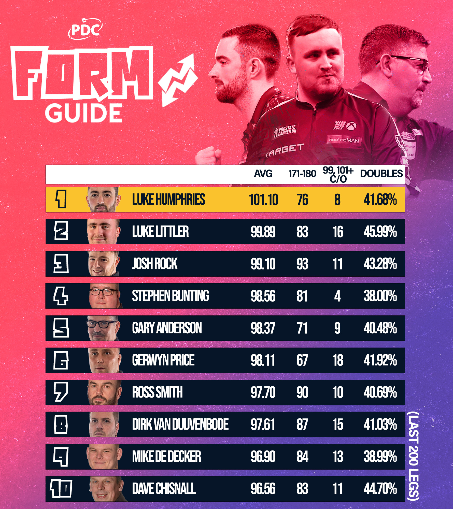 PDC Form Guide