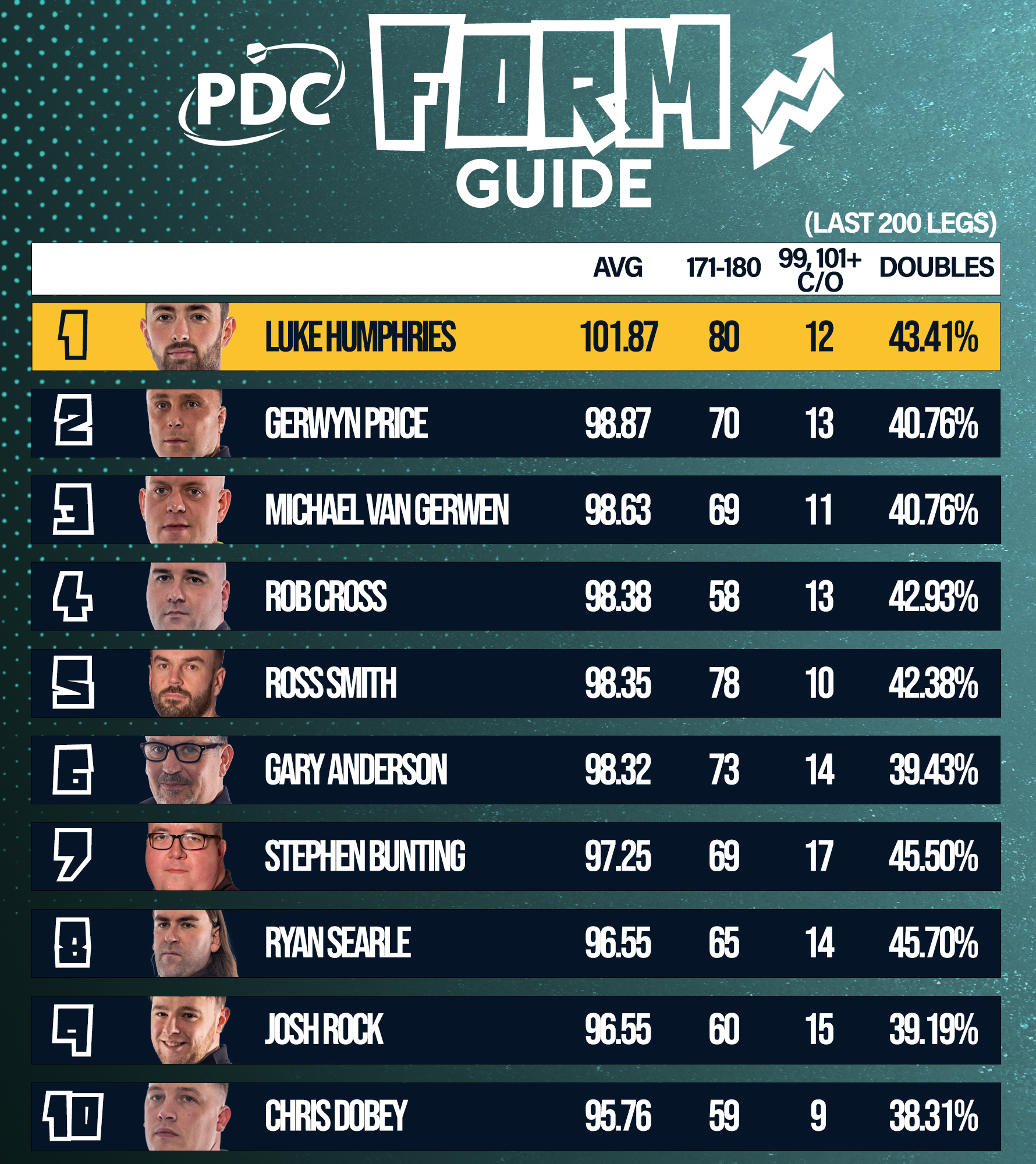 Form Guide - December 2023