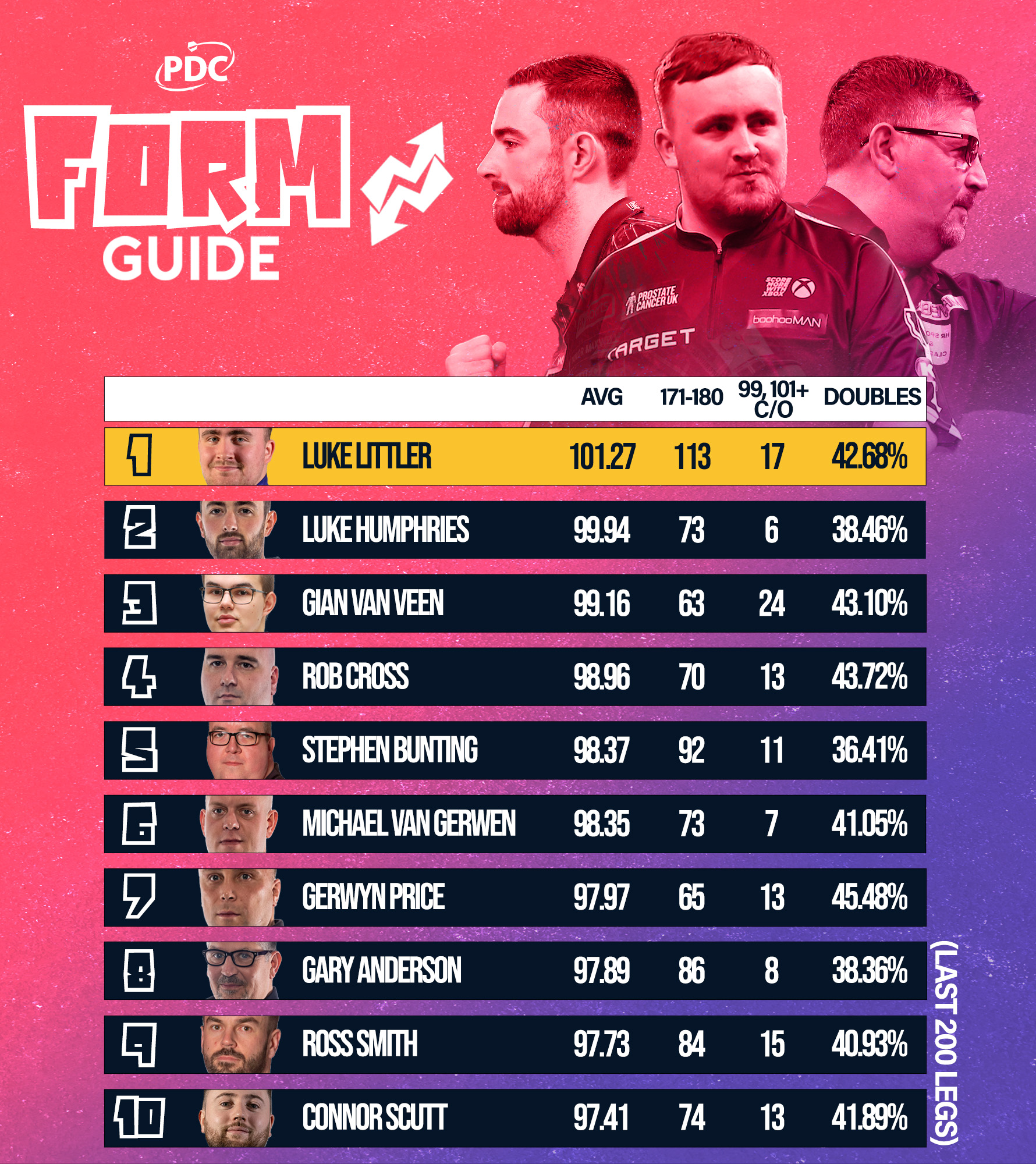 PDC Form Guide