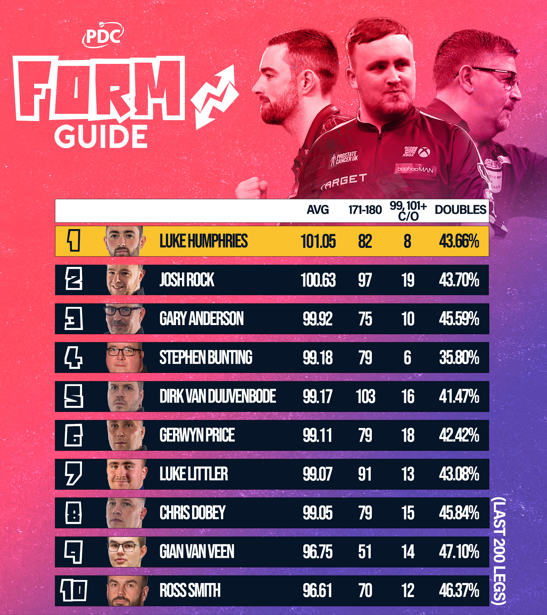 PDC Form Guide