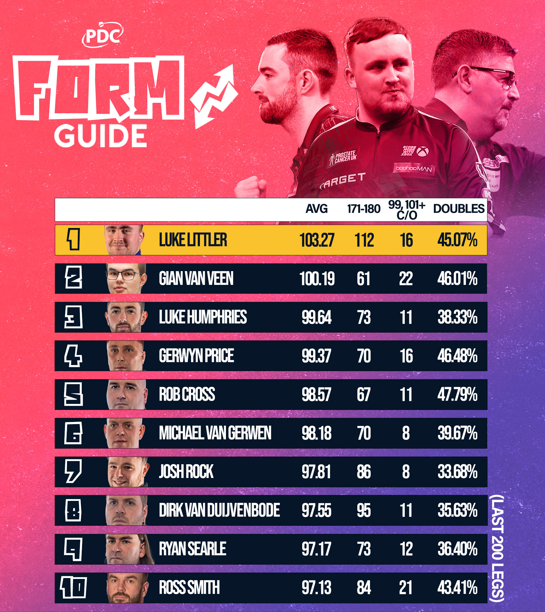 PDC Form Guide