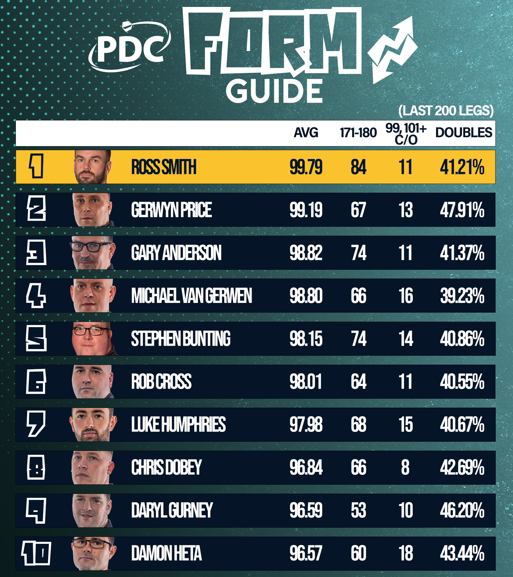 Form Guide - Nov 2023