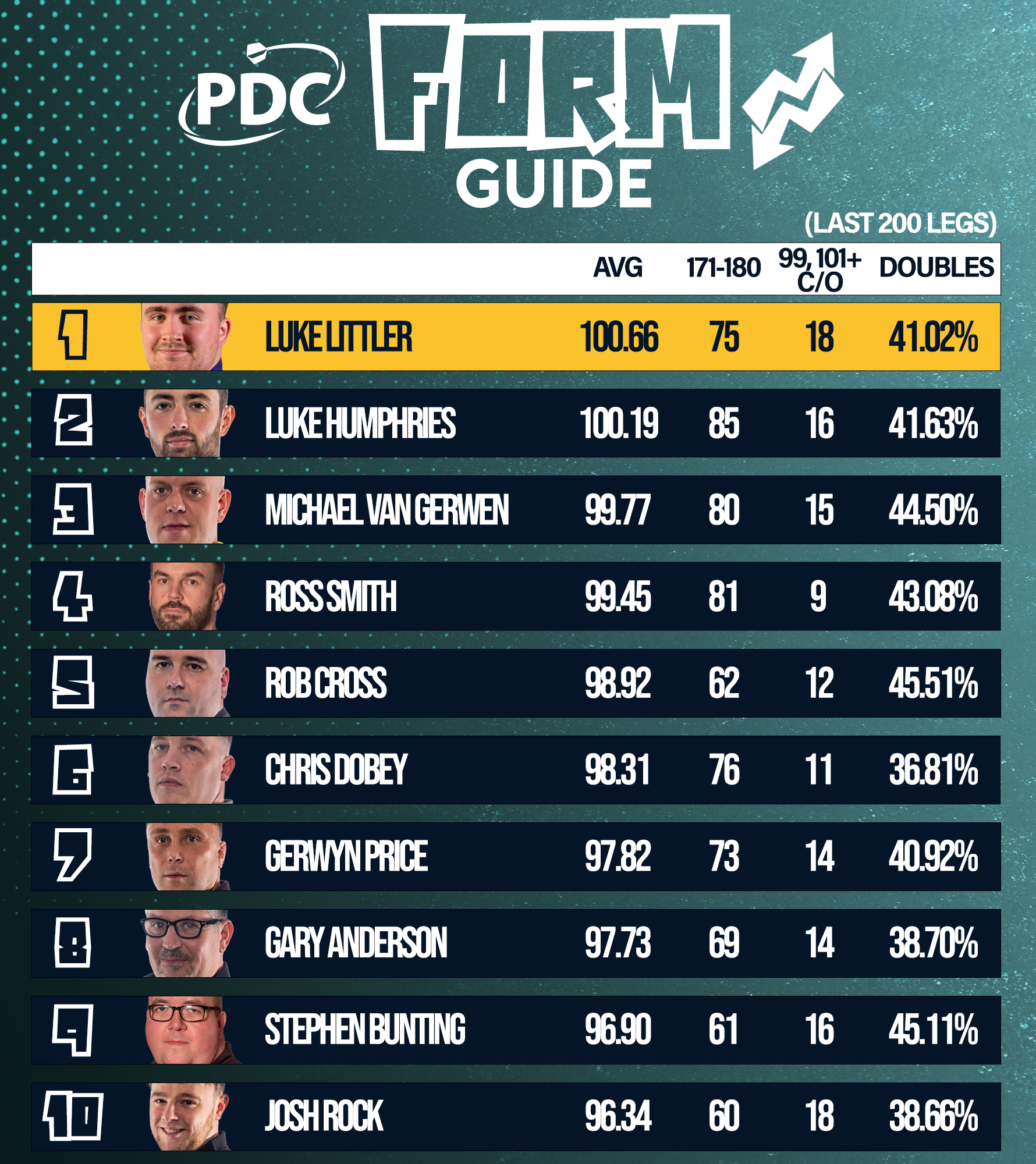 Form Guide - Jan 24