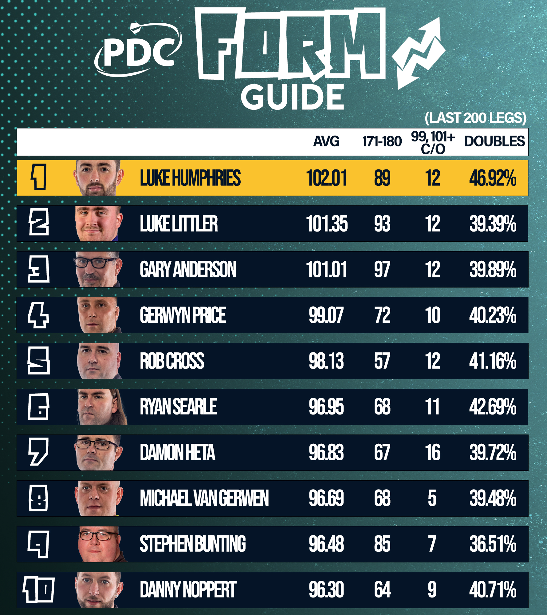 PDC Form Guide