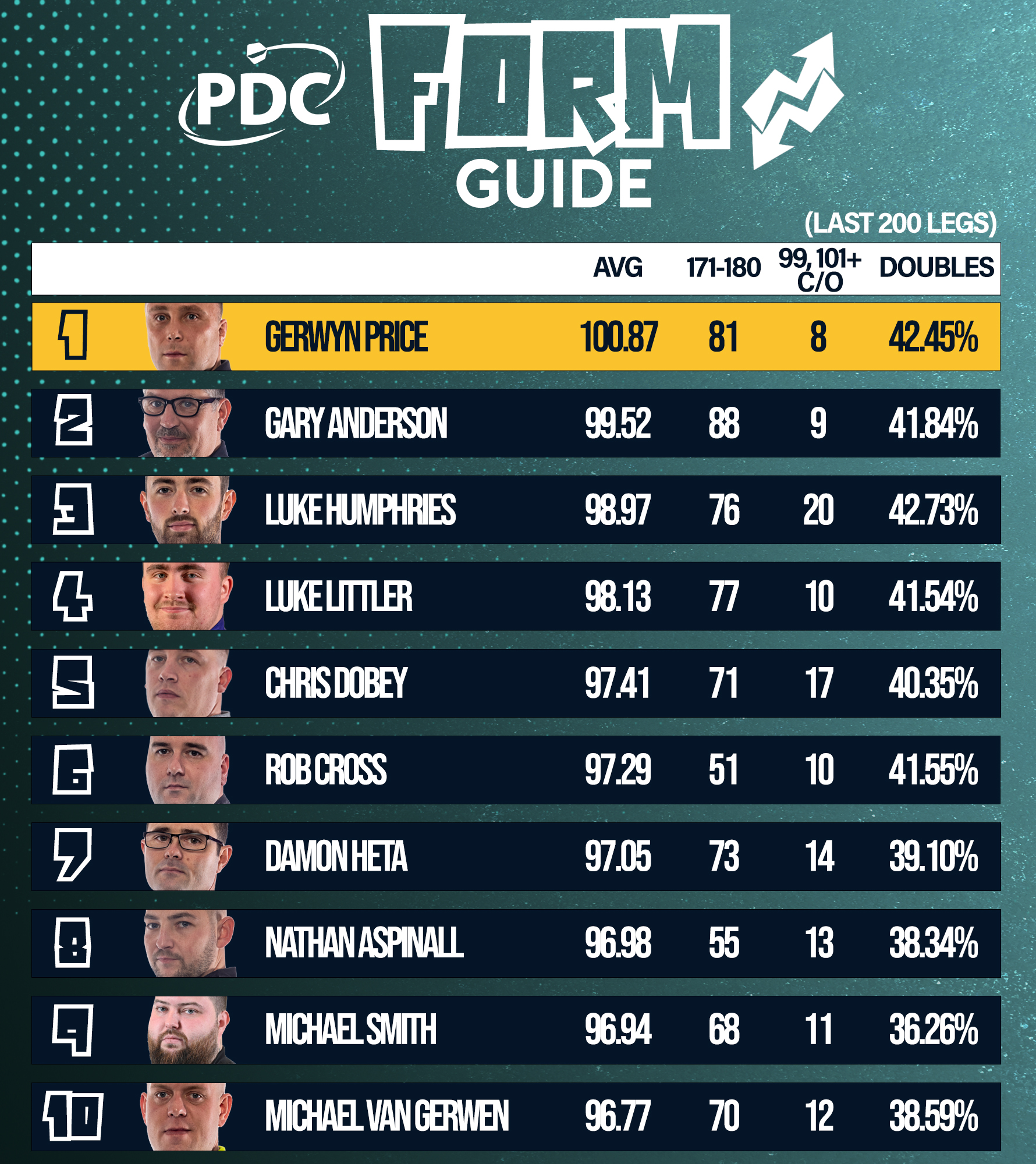 PDC Form Guide