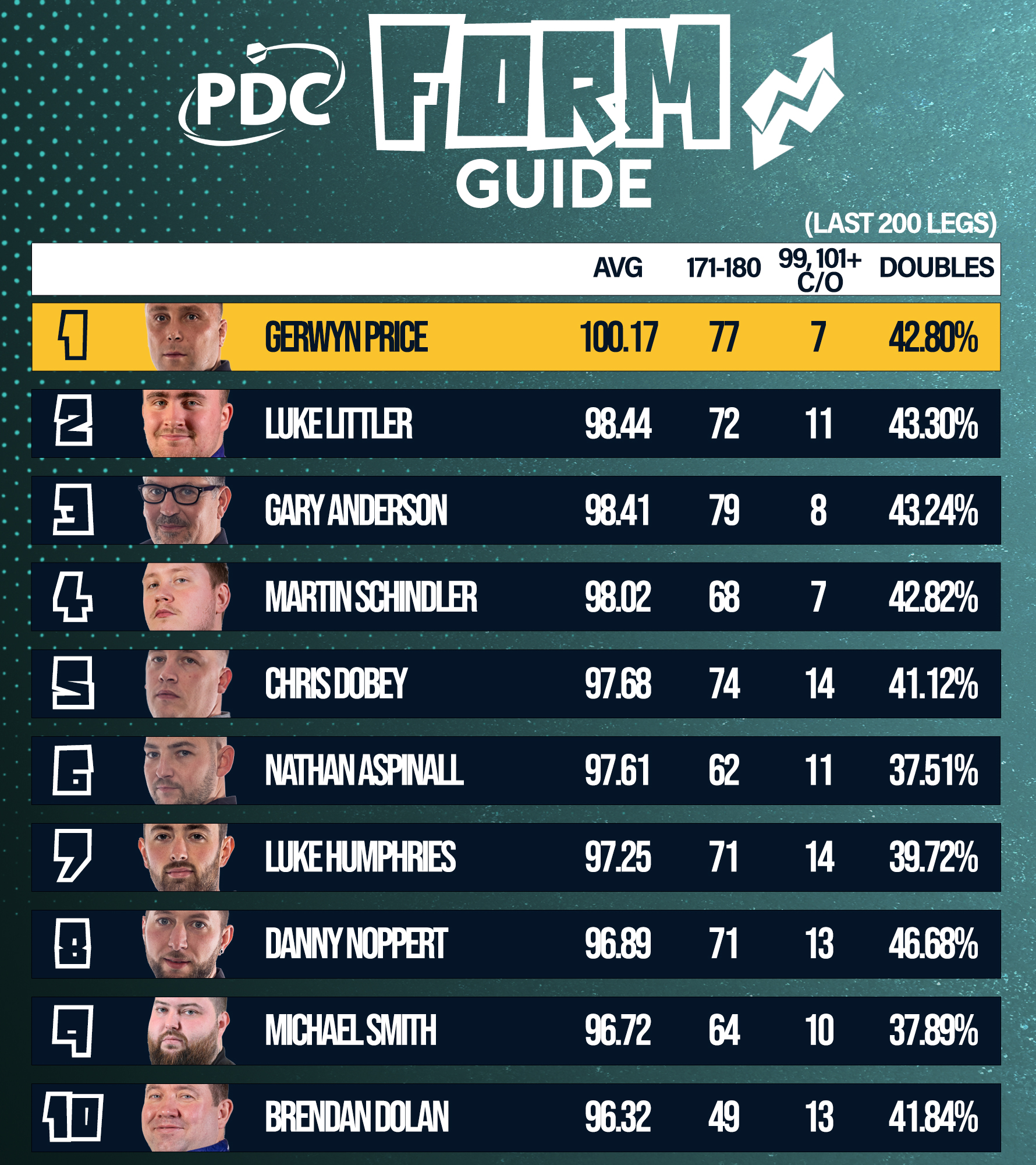 PDC Form Guide