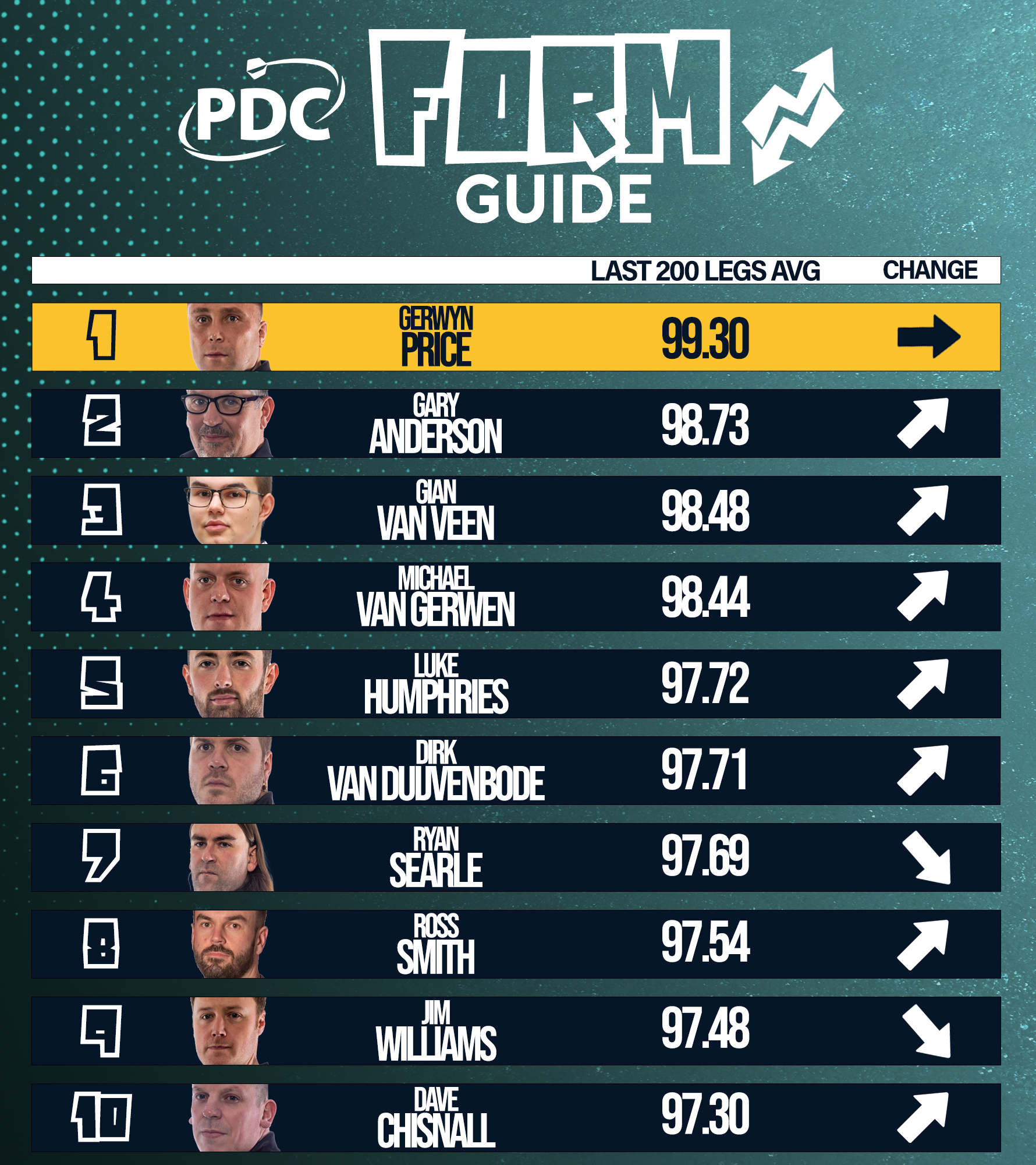 PDC Form Guide