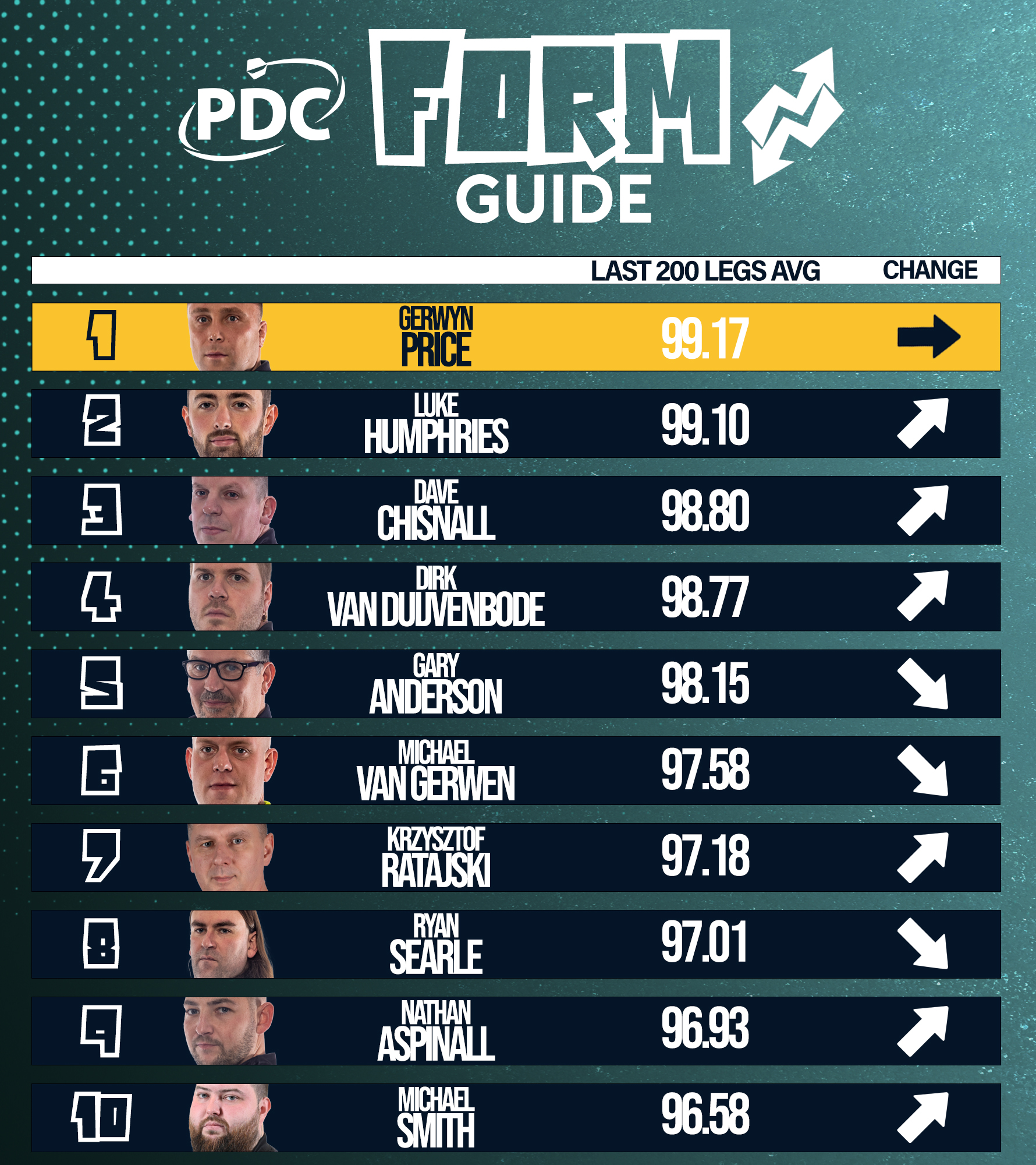 PDC Form Guide