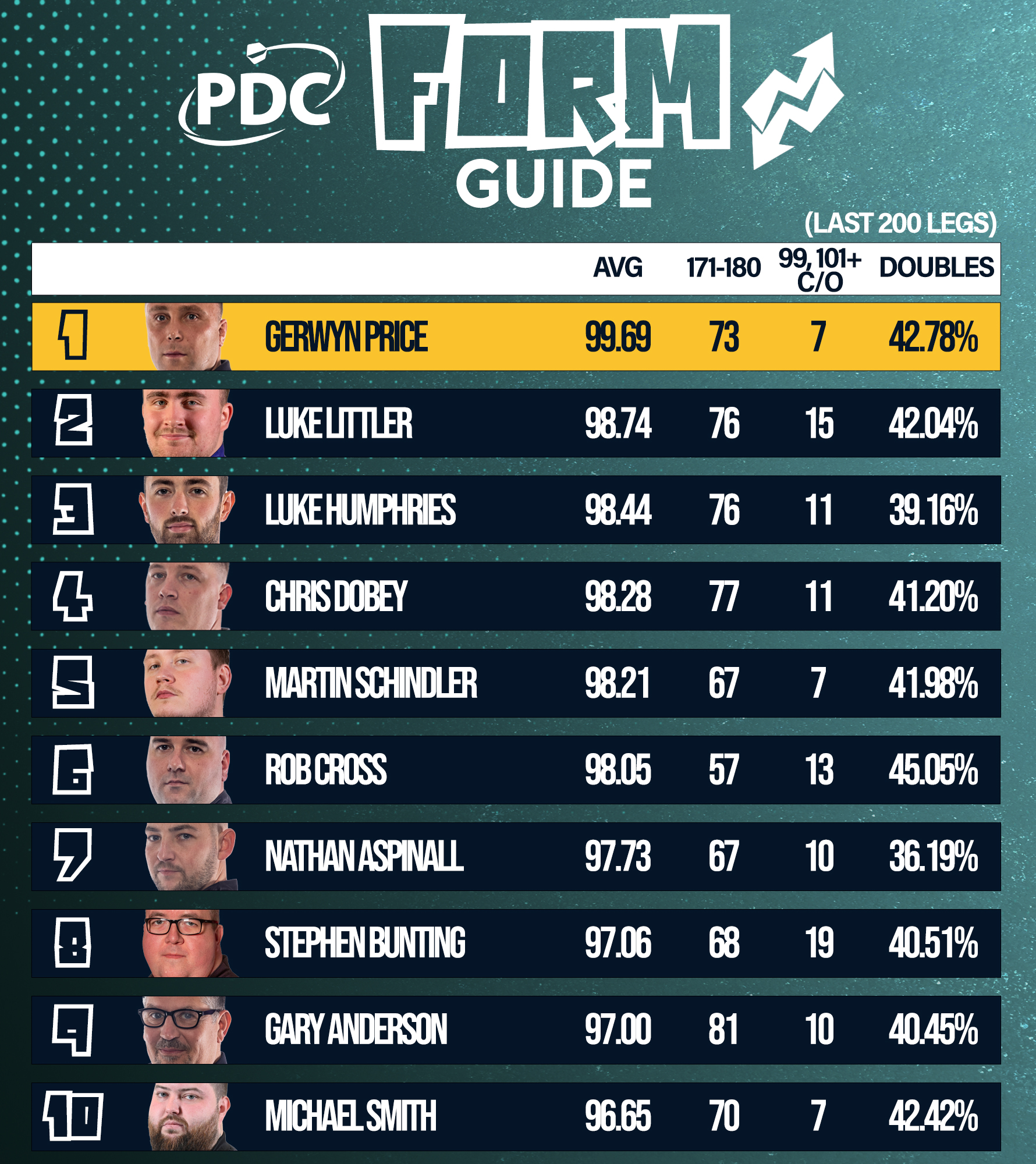 PDC Form Guide
