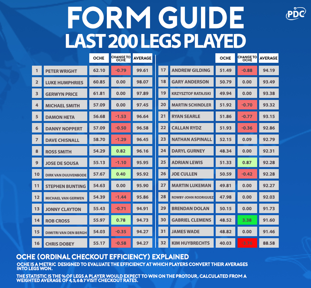 World Grand Prix Form Guide