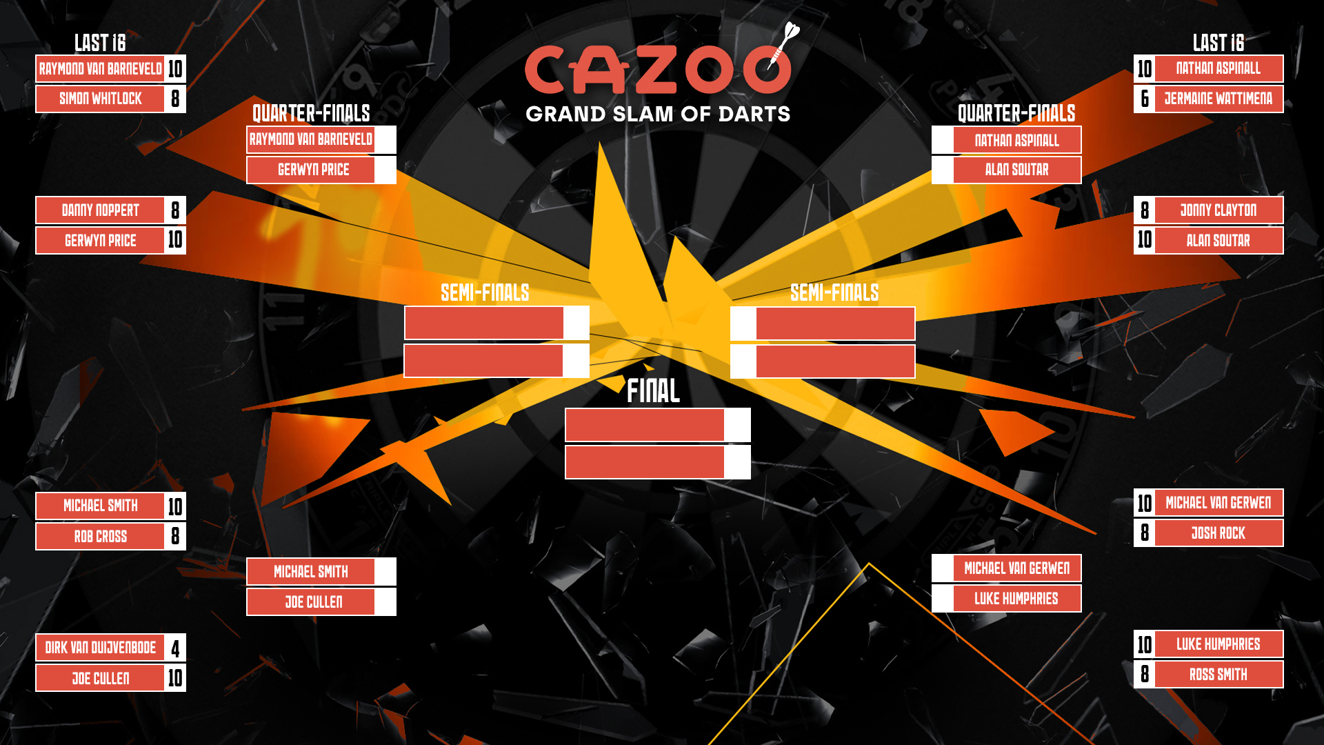 2022 Cazoo Grand Slam of Darts - Draw Bracket