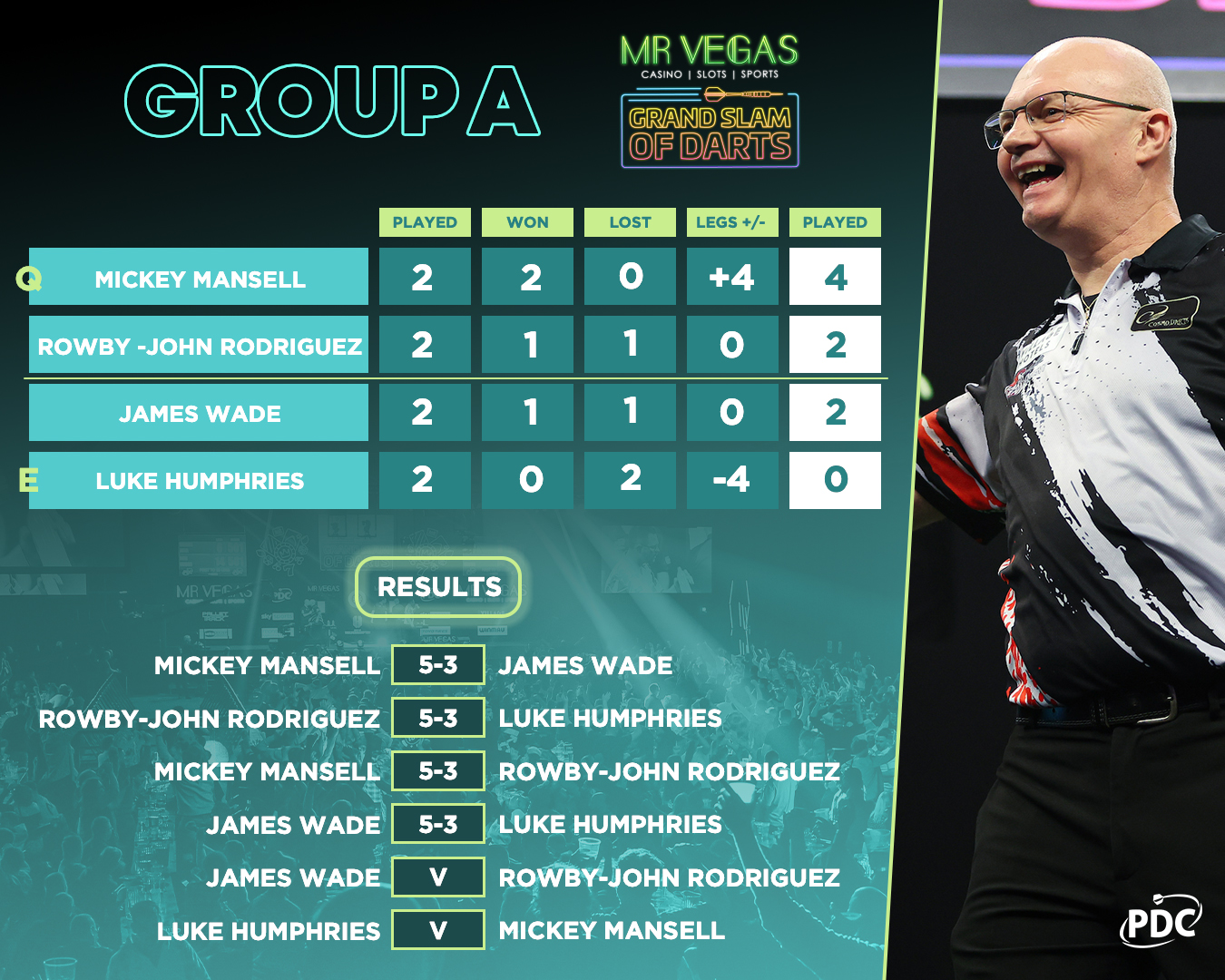 Group A