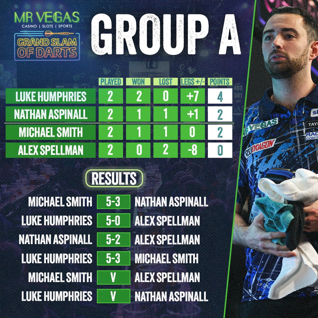 Group A - Grand Slam of Darts