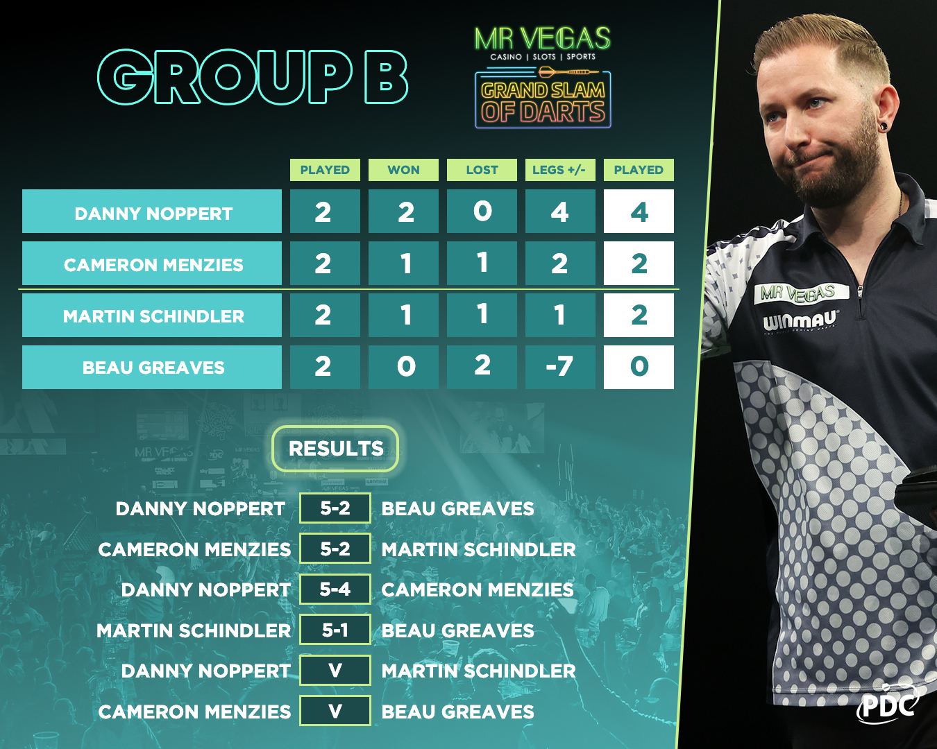Group B