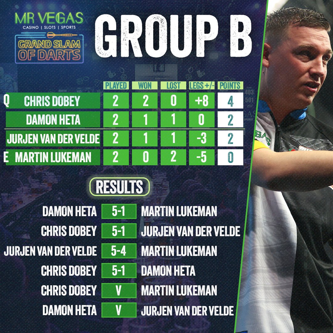 Group B - Grand Slam of Darts