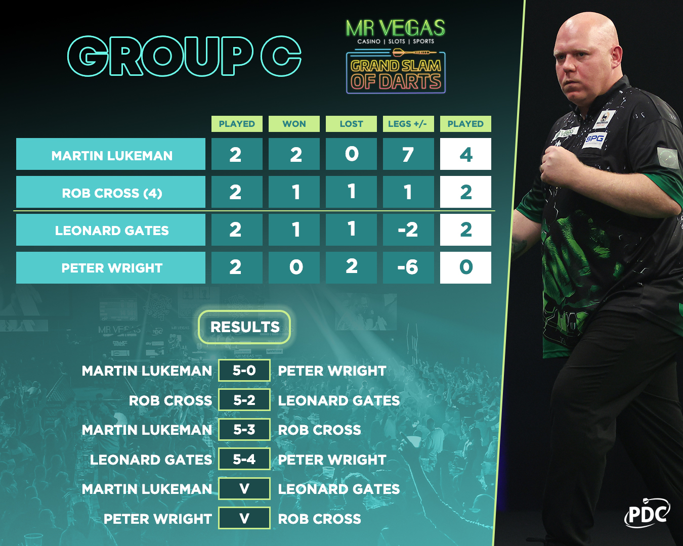 Group C
