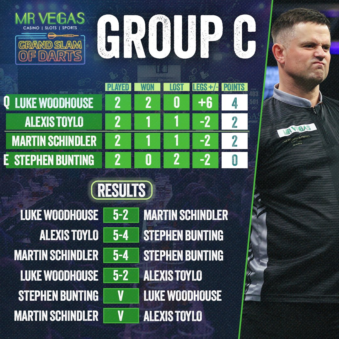 Group C - Grand Slam of Darts
