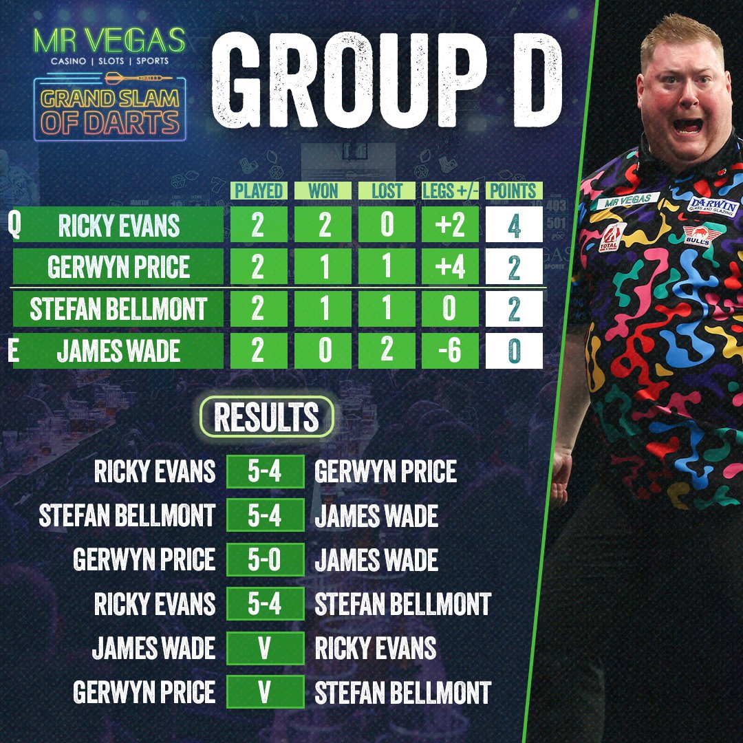 Group D - Grand Slam of Darts