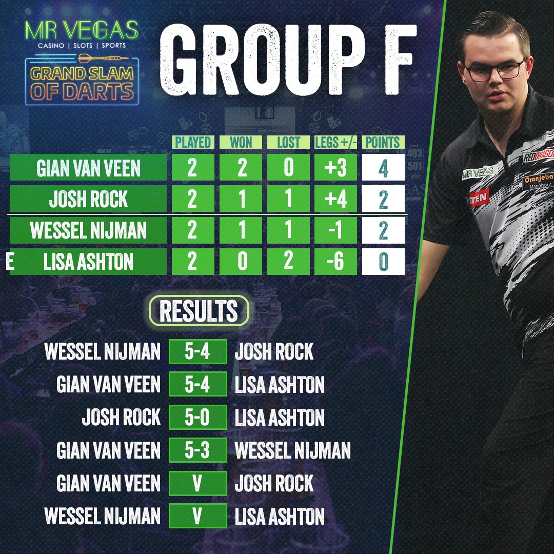 Group F